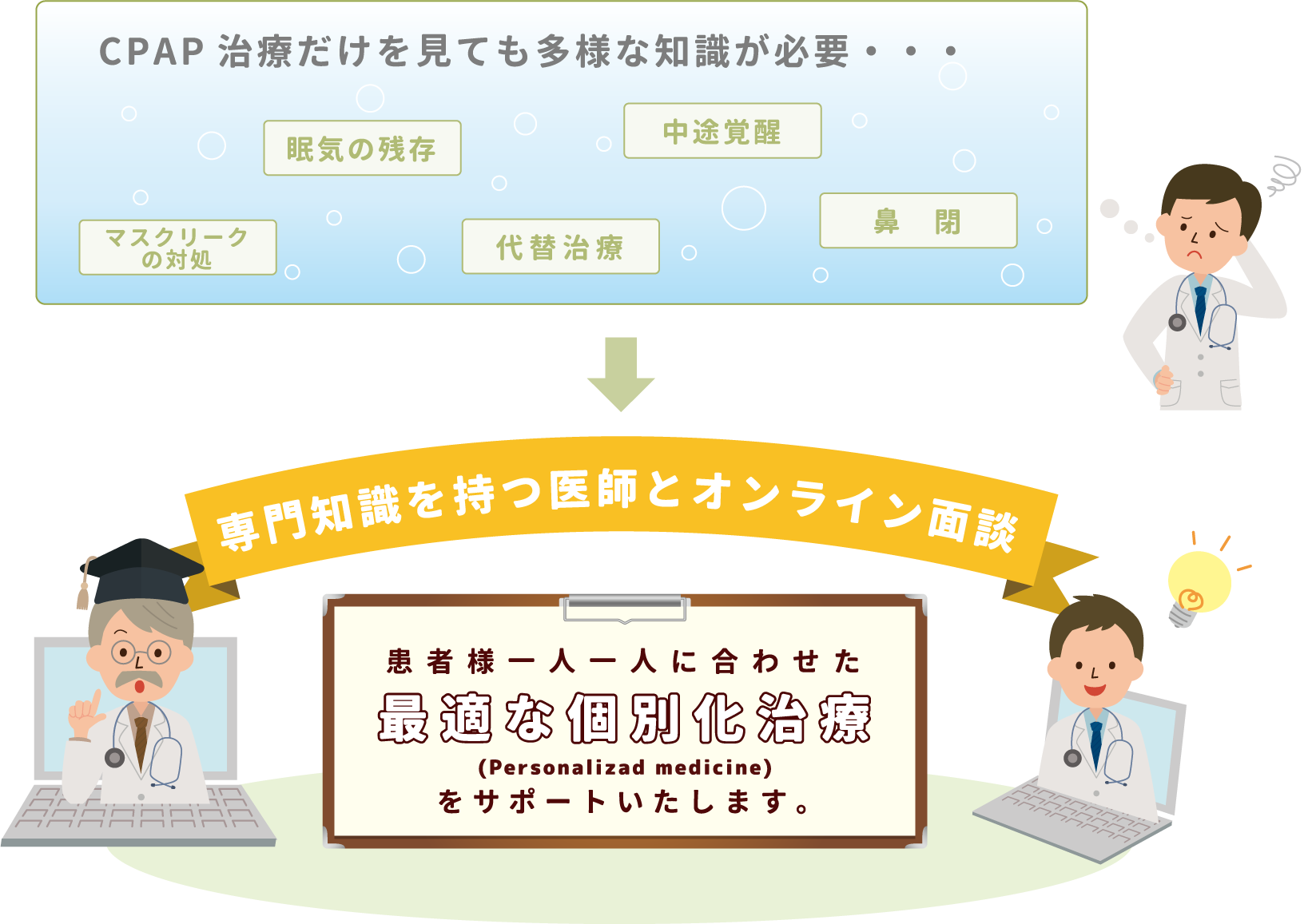 専門知識を持つ医師とオンライン面談